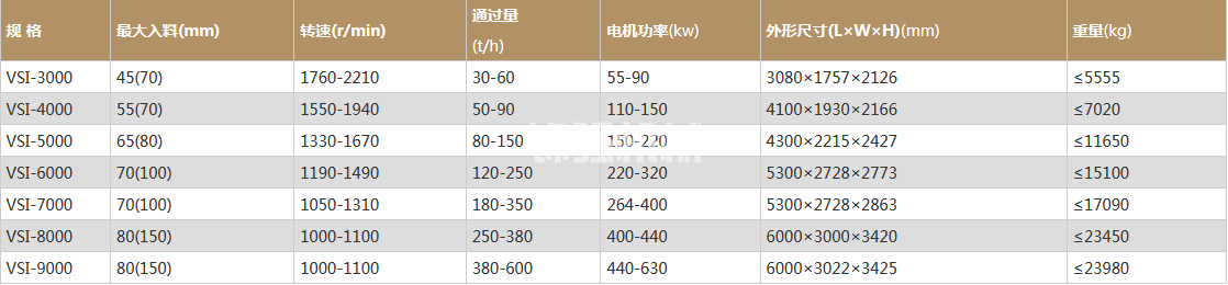 冲击式制砂机(图1)