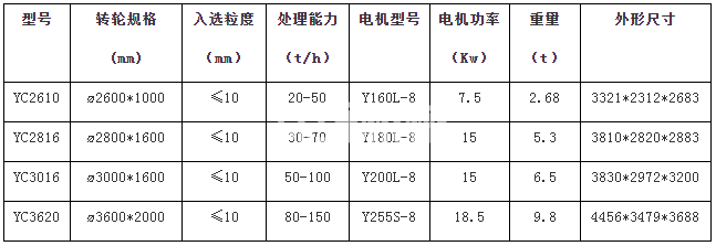 轮式洗沙机