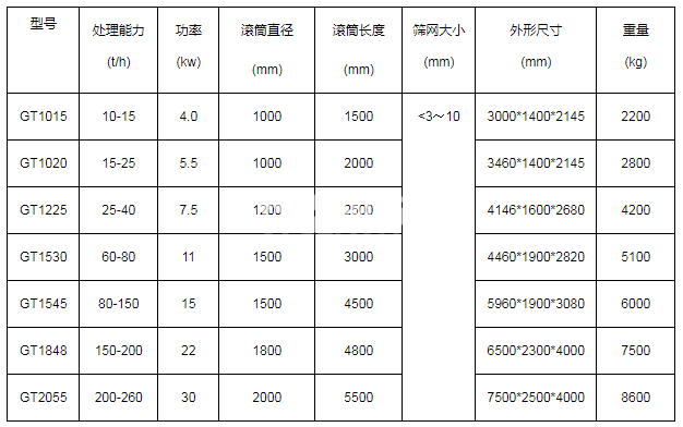 圆筒筛(图1)