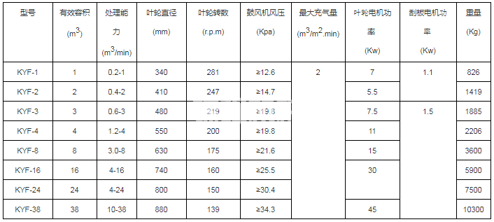 浮选机(图1)