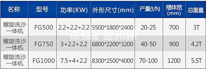 螺旋筛洗一体机(图1)